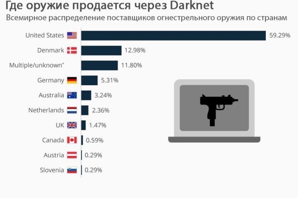 Кракен правильная