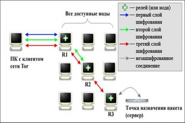 Кракен 12 at