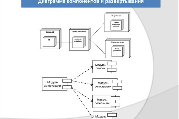 Актуальные ссылки на кракен тор